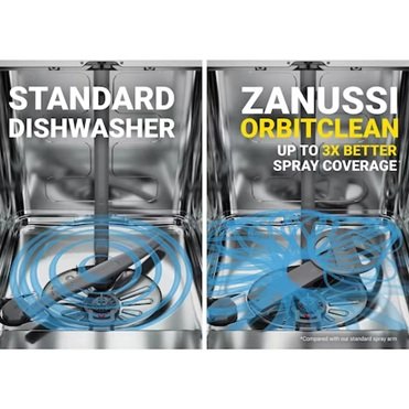 ���� ���� �������� ��� ����� Zanussi ��� ZDLN6621 �-14 ������ ���� - 8 ������� ����