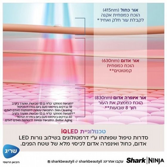 ���� LED ������� ���� ����� Shark CryoGlow FW312EU